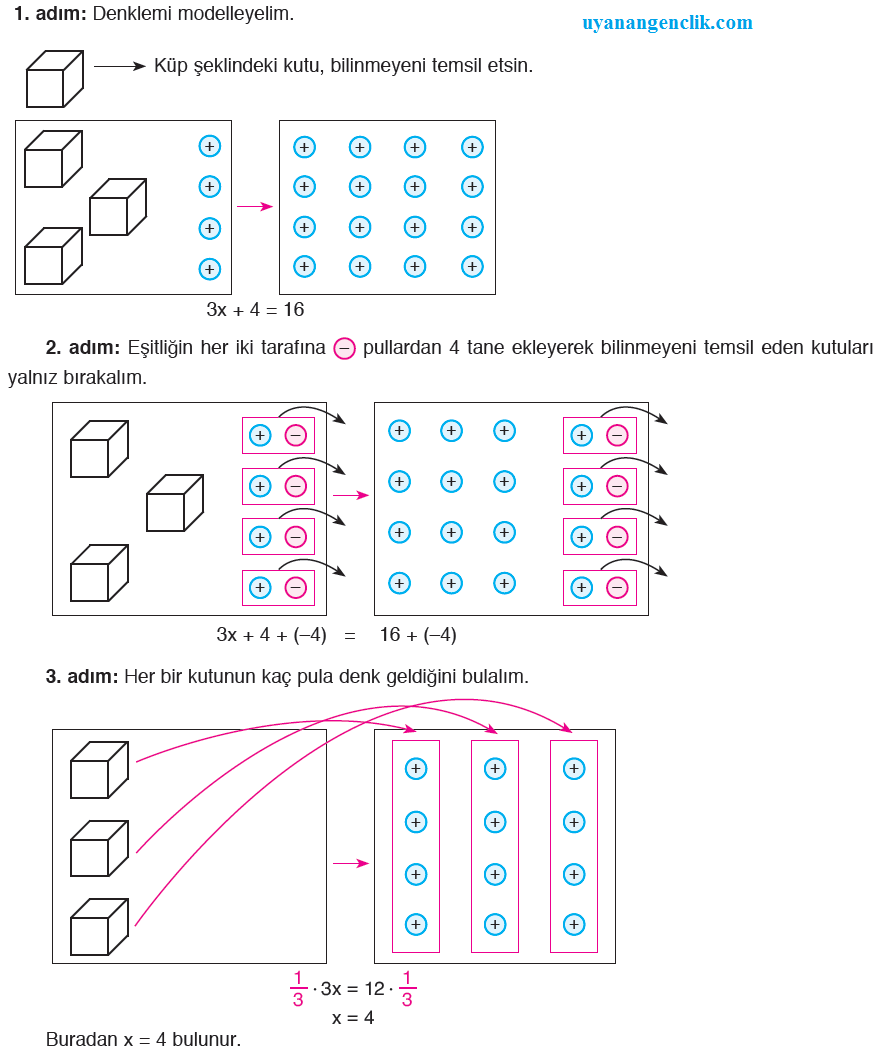 7. Sınıf Matematik - Bir Bilinmeyenli Denklem Problemleri Ve Çözümleri ...