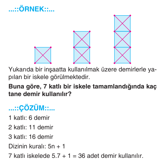 6. Sınıf Matematik - Sayı Dizileri - Konu Anlatımı - Tam Sayılar